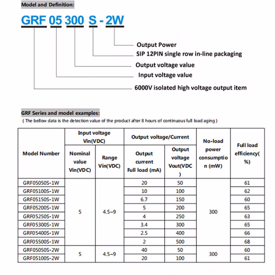 Module 5-35 Heavy Duty Gear Hob, Pre-Grinding, Pre-Skiving, Pre-Shaving, Hole Type, Straight Flute, HSS, HSS-Co, Pm-HSS