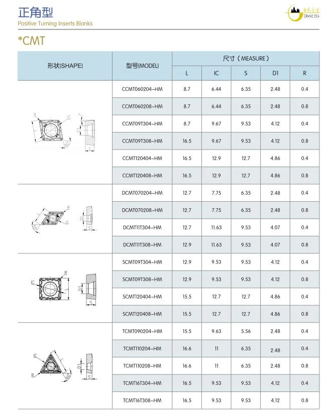 China Factory Direct Supplies Tungsten Carbide Inserts